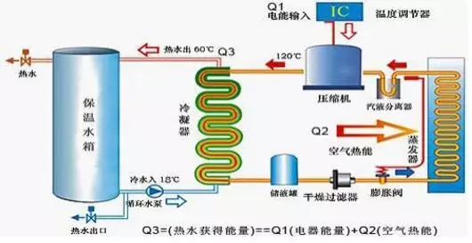 空氣能熱水器到底能省多少電？多少錢？