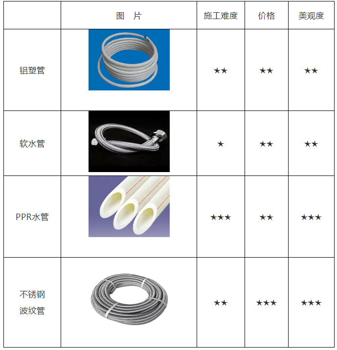 空氣能熱水器安裝、維修知識(shí)講談