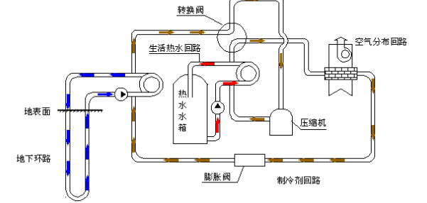 空氣源熱泵的優(yōu)勢和原理是什么？為什么選擇空氣源熱泵？