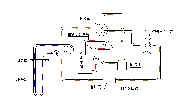 空氣源熱泵采暖VS空調(diào)采暖，誰怕誰！
