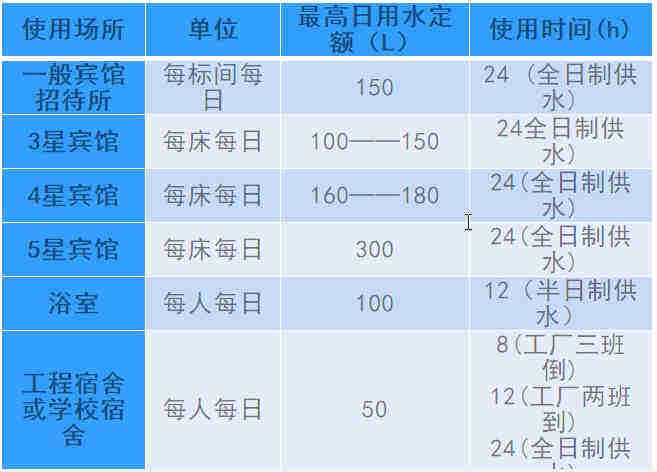 空氣源熱泵熱水工程機(jī)組的設(shè)計(jì)、安裝、計(jì)算詳解