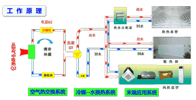空氣能噴氣增焓原理，什么是空氣能熱泵噴氣增焓技術(shù)