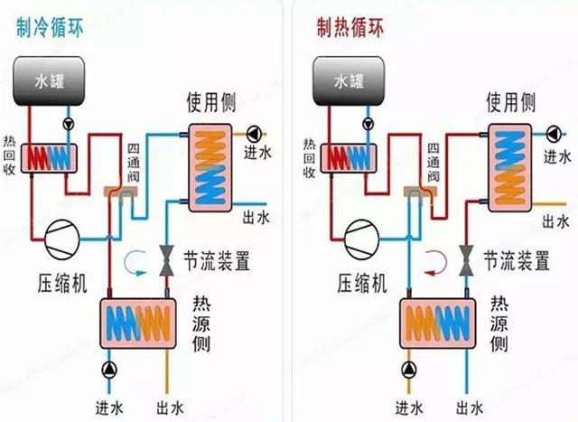 地源、水源、空氣源熱泵，怎么選？